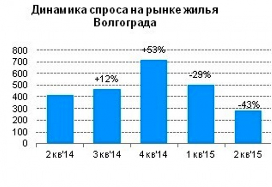 Индекс волгоград