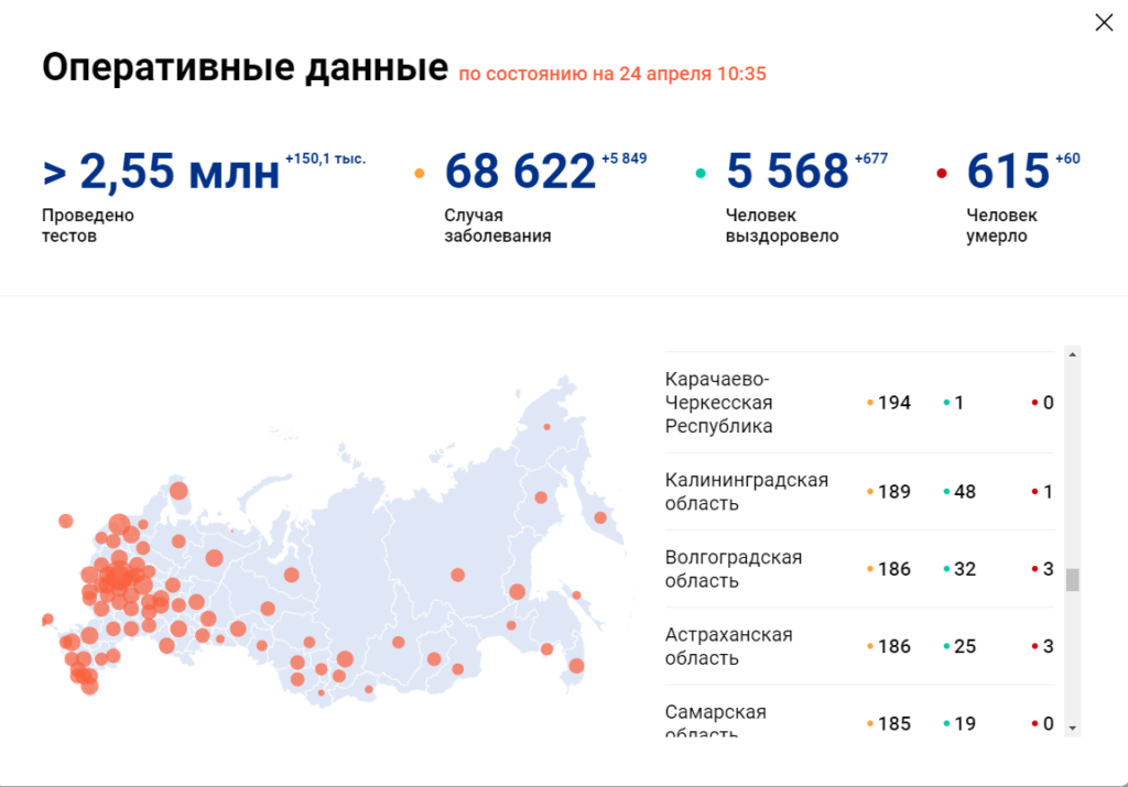 В Волгограде стало известно о новых смертях от коронавируса