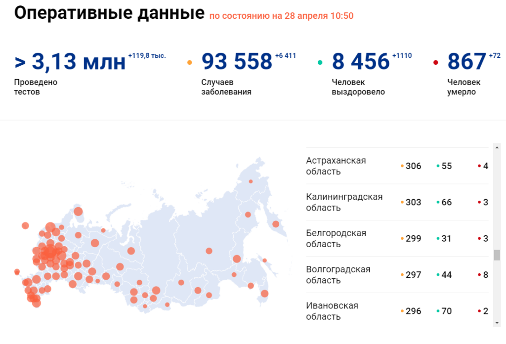 Число заболевших коронавирусом в Волгоградской области приближается к 300