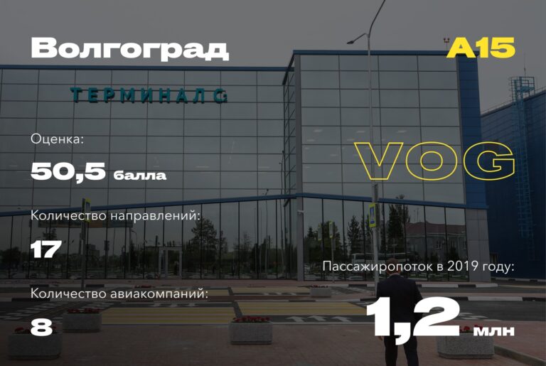 Волгоградский аэропорт признан одним из самых удобных в России