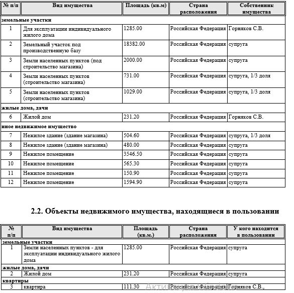 Сенаторы от Волгоградской области попали под санкции Евросоюза