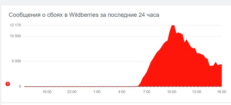 Жители Волгограда пожаловались на сбой в работе приложения Wildberries