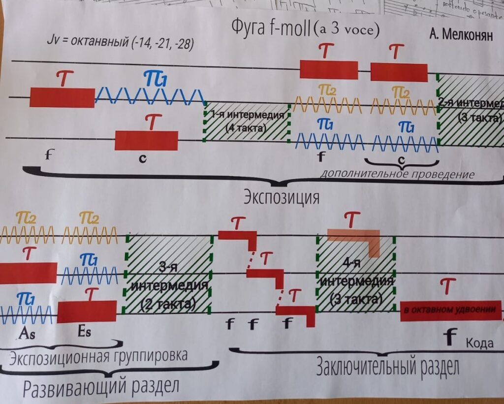 В Волгограде презентовали фугу, написанную Арсеном Мелконяном