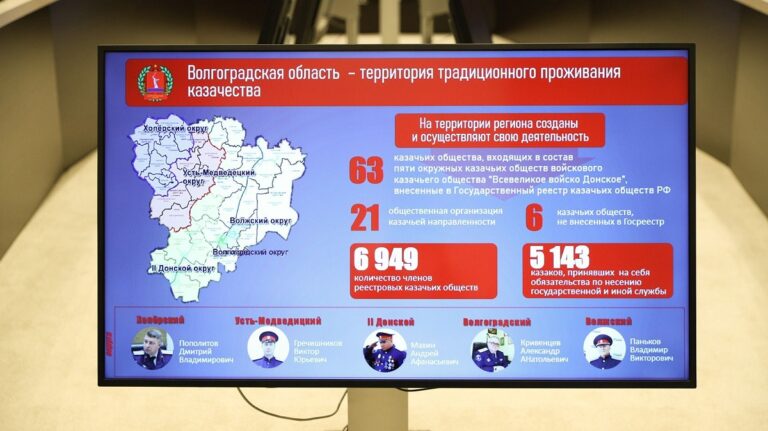 Волгоградская область – в числе лидеров по реализации стратегии развития казачества