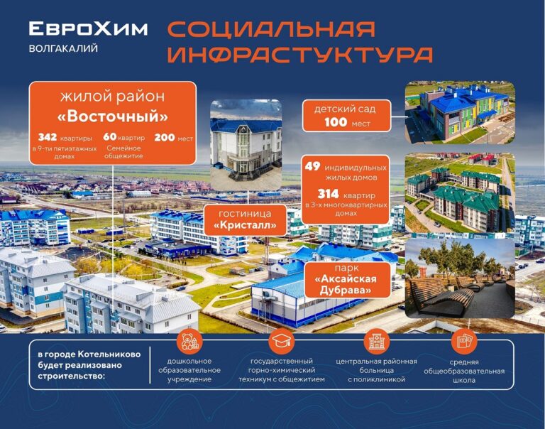 ЕвроХим ВолгаКалий представил свои разработки на выставке «СТРОЙ ВОЛГА»